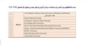 لیست دانشگاه های مورد تائید 2021-2022